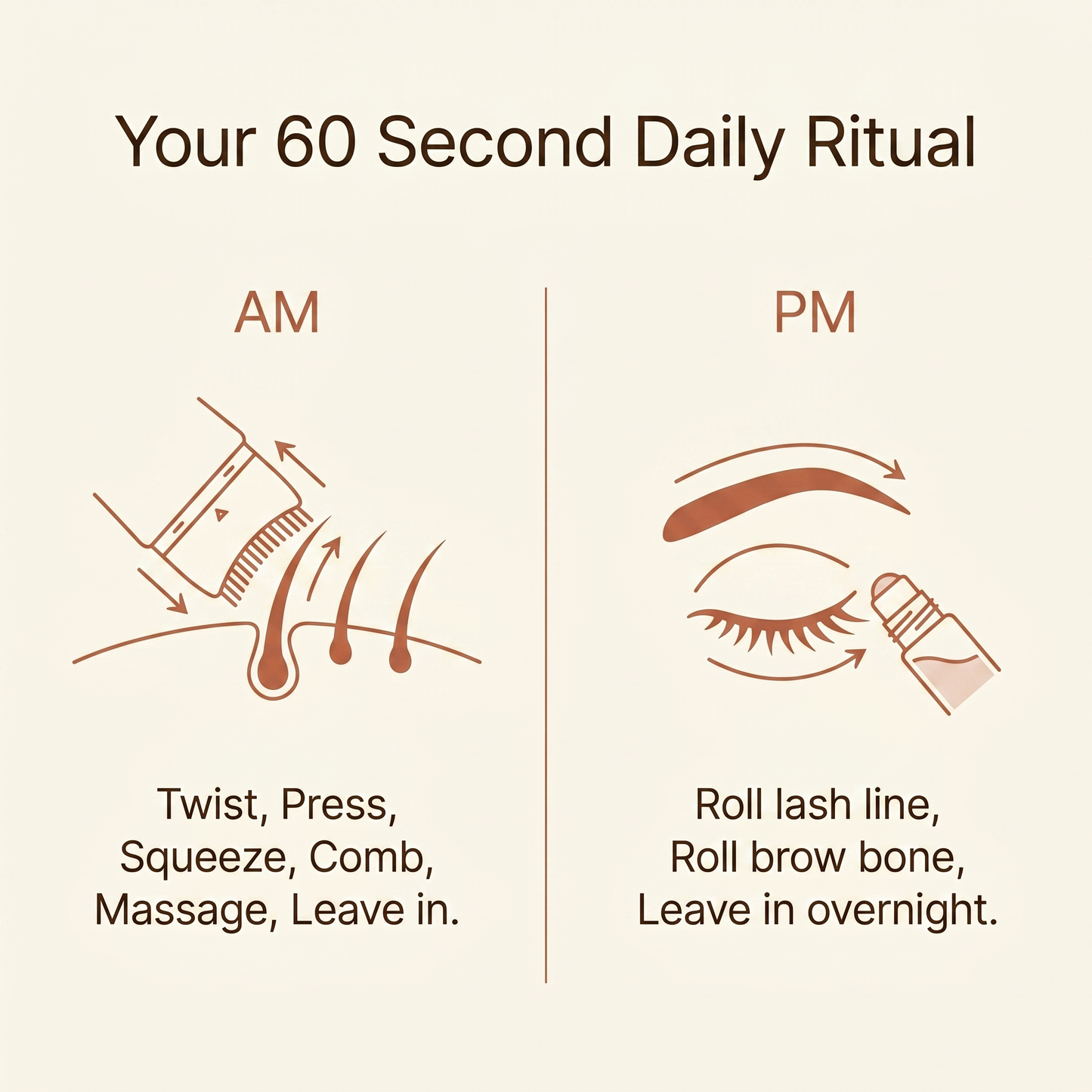 Complete Ritual Bundle